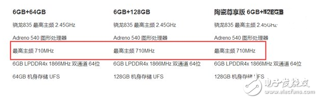 搭載驍龍835的小米6到底有多強(qiáng)？GPU頻率峰值超過800Mhz官方都沒摸透？