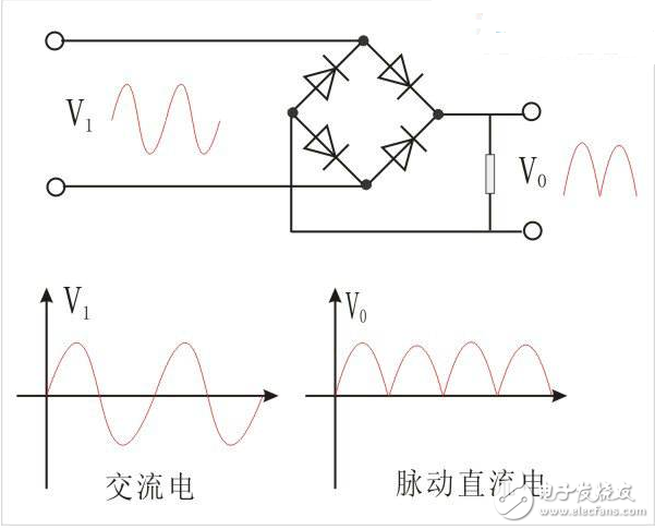 　　整流電路的作用是什么？