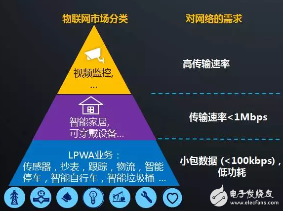 物聯(lián)網(wǎng)爆發(fā)還看NB-IoT　工信部推動(dòng)NB-IoT標(biāo)準(zhǔn)化