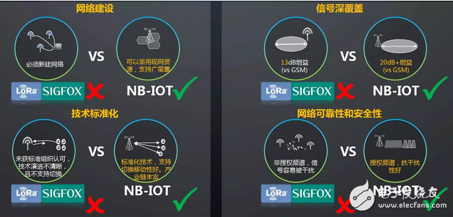 物聯(lián)網(wǎng)爆發(fā)還看NB-IoT　工信部推動(dòng)NB-IoT標(biāo)準(zhǔn)化