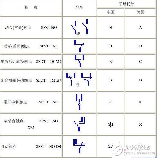 繼電器的工作原理以及幾種基本觸電形式