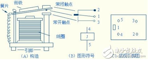 繼電器的工作原理以及幾種基本觸電形式