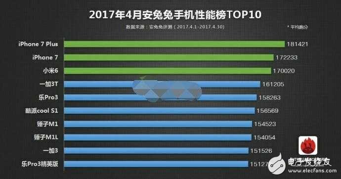 小米6Plus什么時候上市？小米6Plus最新消息：小米6 Plus沒被砍掉，預計6月發布