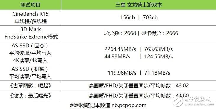 三星首款游戲本怎么樣？三星玄龍騎士游戲本評測