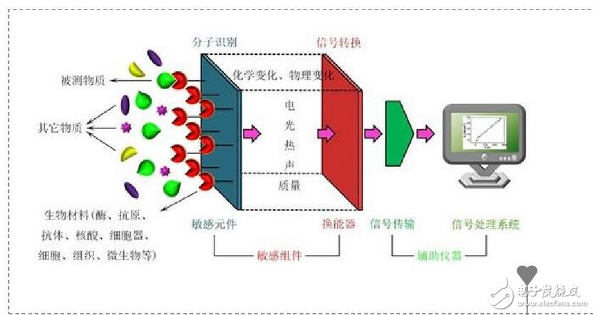 更正確地說，ID流經(jīng)通路的寬度，即溝道截面積，它是由pn結(jié)反偏的變化，產(chǎn)生耗盡層擴(kuò)展變化控制的緣故。