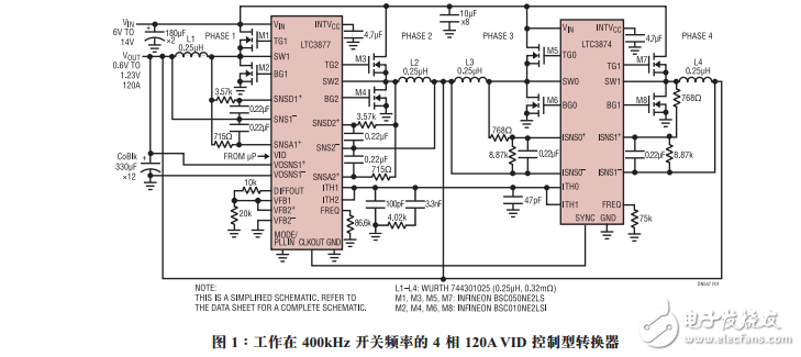 VID控制器可為最新一代的FPGA、ASIC和處理器提供電源