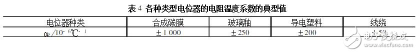 電位器的主要參數(shù)及測試判別