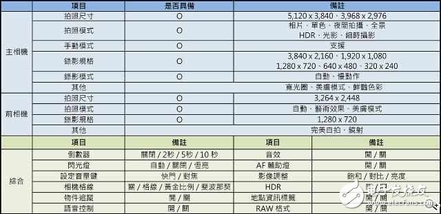 華為P10Plus怎么樣？華為10Pus開箱評(píng)測(cè)：前后徠卡雙鏡頭，顏值逆天性能驚人