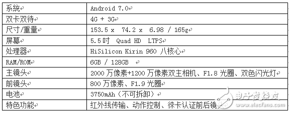 華為P10Plus怎么樣？華為10Pus開箱評(píng)測(cè)：前后徠卡雙鏡頭，顏值逆天性能驚人