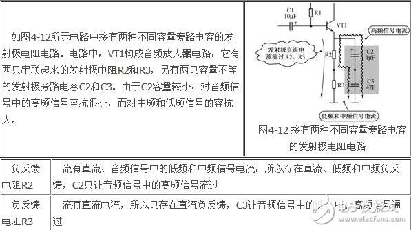 負反饋放大電路詳細解析：負反饋電路作用，反饋的概念，負反饋電路分類，負反饋電路分析方法