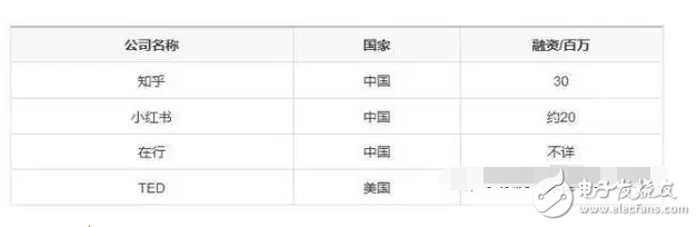 什么是共享經濟？除了共享單車、共享充電寶還有那些共享經濟最賺錢？