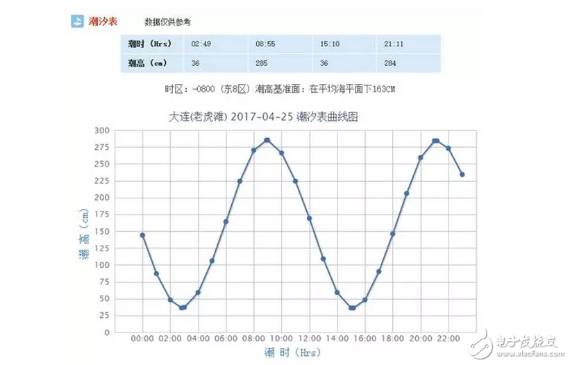 知道為啥新航母下水不在海軍節那天嗎？