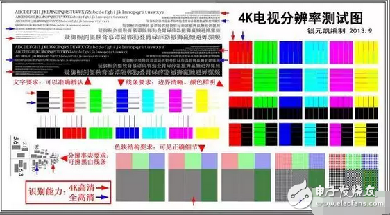 OLED顯示屏和量子點屏時代，小米電視4等紛紛抵達戰場