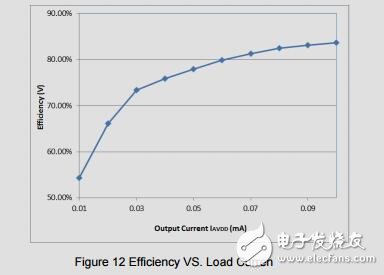 采用TPS61085的LCD偏置電源參考設(shè)計(jì)