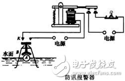 什么是電磁繼電器，電磁繼電器工作原理是什么，電磁繼電器由什么組成，電磁繼電器如何應用