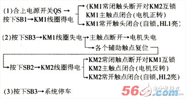 如何快速檢查電動機(jī)控制電路_檢查線路步驟及方法