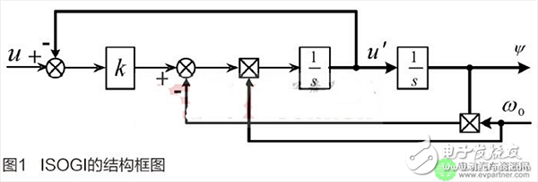 基于二階廣義積分器的永磁同步電機(jī)定子磁鏈觀測方法介紹