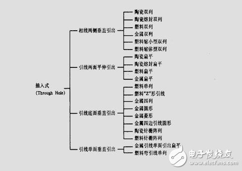 PCB封裝詳解手冊