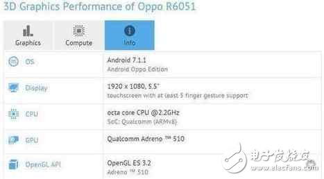 OPPOR11最新消息：OPPO發(fā)布會不止OPPOR11還有OPPOR11Plus，驍龍660價格3599？