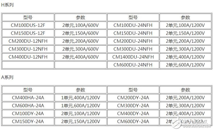 　　場效應管和IGBT有什么區別？