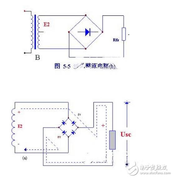 當輸入電壓處于交流電壓的正半周時，二極管導通，輸出電壓vo=vi-vd。當輸入電壓處于交流電壓的負半周時，二極管截止，輸出電壓vo=0。半波整流電路輸入和輸出電壓的波形如圖所示。