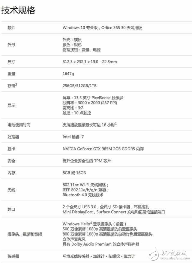 Surface Book增強版怎么樣？售價17888元起,售價如此驚人的背后有什么樣的故事呢？