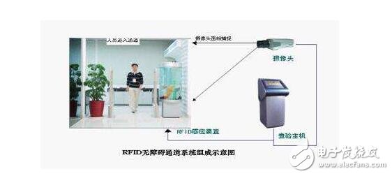 基于RFID射頻識別技術的會議簽到系統的設計方案