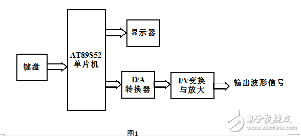 基于單片機的信號發生器設計