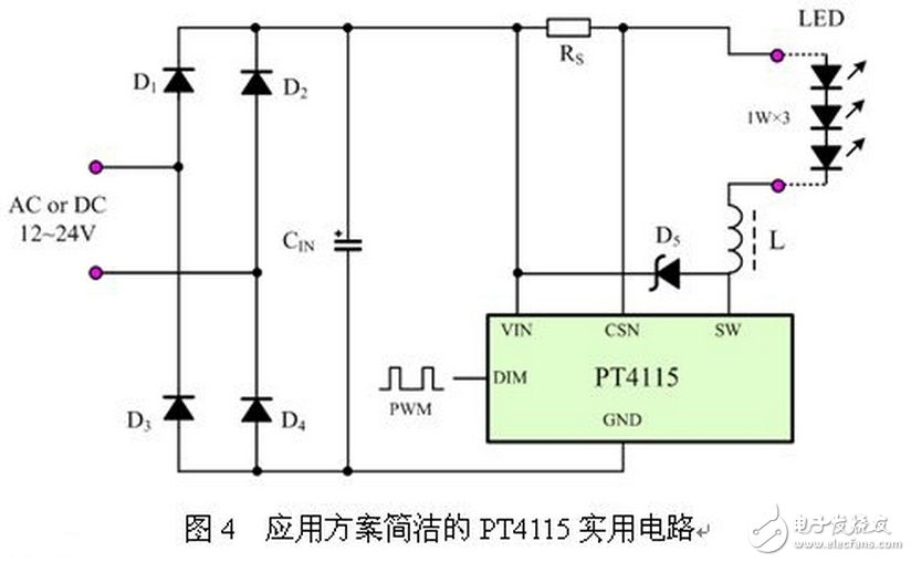 LED燈具驅動需要先將高壓的交流電變換成低壓的交流電（AC/AC），然后將低壓的交流電經橋式整流變換成低壓的直流電（AC/DC），再通過高效率的DC/DC開關穩壓器降壓和變換成恒流源，輸出恒定的電流驅動LED光源。LED光源是按燈具的設計要求由小功率或大功率LED多串多并而組成。每串的IF電流是按所選用的LED光源IF要求設計，總的正向電壓△VF是N顆LED的總和。