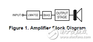 AN-1645的LM4702芯片驅動MOSFET輸出級