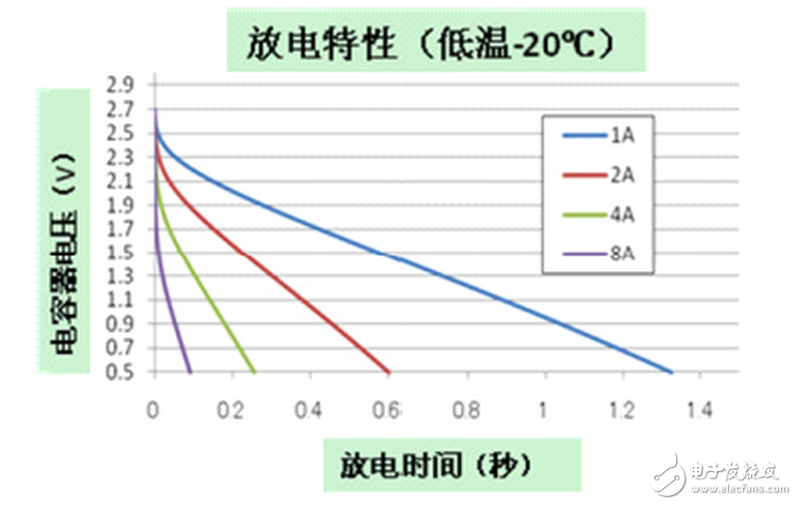 耐壓600V的MOSFET比較便宜，很多認為LED燈具的輸入電壓一般是220V，所以耐壓600V足夠了，但是很多時候電路電壓會到340V，在有的時候，600V的MOSFET很容易被擊穿，從而影響了LED燈具的壽命，實際上選用600VMOSFET可能節省了一些成本但是付出的卻是整個電路板的代價，所以，不要選用600V耐壓的MOSFET，最好選用耐壓超過700V的MOSFET。