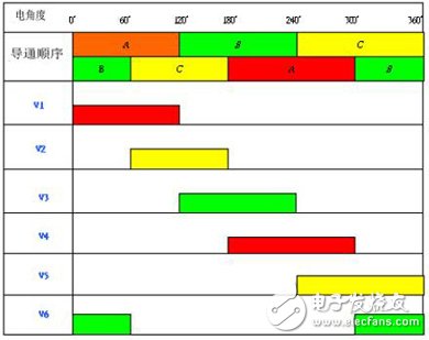 電動自行車控制器經(jīng)典設計