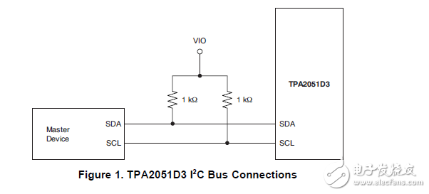 tpa2051d3在I2C上拉電阻的選擇