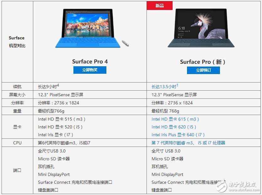 微軟全新Surface Pro發布：對飆蘋果Macbook,國行售價5888元