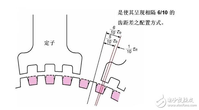 步進電機解析，步進電機的類型分類及步進電機的制動原理