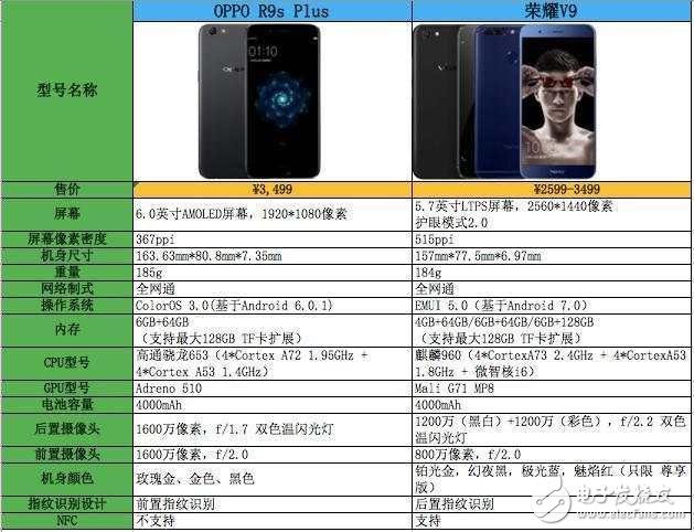 OPPOR9sPlus對比榮耀V9：榮耀V9拍照能力比OPPO R9s Plus差？別逗！