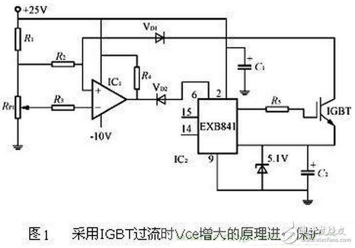 隨著電力電子器件技術的發展，大功率器件在軌道交通、直流輸電、風力發電等領域的市場迅猛發展，其中以IGBT器件表現尤為突出，在具體的應用工況中，每一個IGBT模塊都需要一個專門的驅動器，IGBT驅動器對IGBT的運行性能有著重大影響