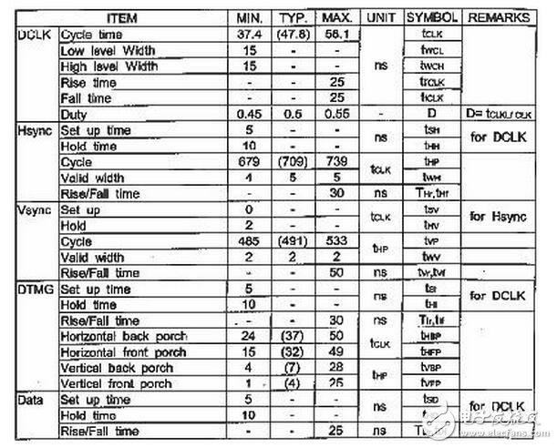 系統中顯示部分的子程序與字模數據結構互相關聯，這里將ASCII字符顯示子程序和單獨顯示漢字字模的子程序列出來，根據這兩個子程序也可以看出顯示部分的顯示程序實現原理