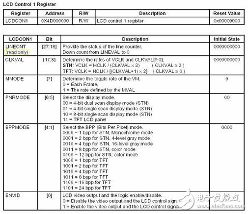 系統中顯示部分的子程序與字模數據結構互相關聯，這里將ASCII字符顯示子程序和單獨顯示漢字字模的子程序列出來，根據這兩個子程序也可以看出顯示部分的顯示程序實現原理