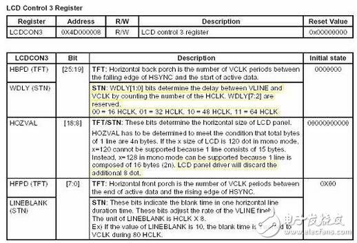 系統中顯示部分的子程序與字模數據結構互相關聯，這里將ASCII字符顯示子程序和單獨顯示漢字字模的子程序列出來，根據這兩個子程序也可以看出顯示部分的顯示程序實現原理