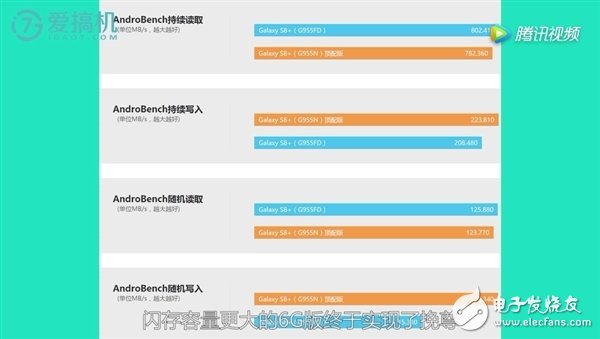 安卓手機(jī)哪家強(qiáng)？6GB+128GB版三星S8評(píng)測(cè)：堪稱十項(xiàng)全能旗艦