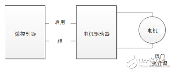 了解風門執行器以及汽車HVAC系統中它們的驅動因素