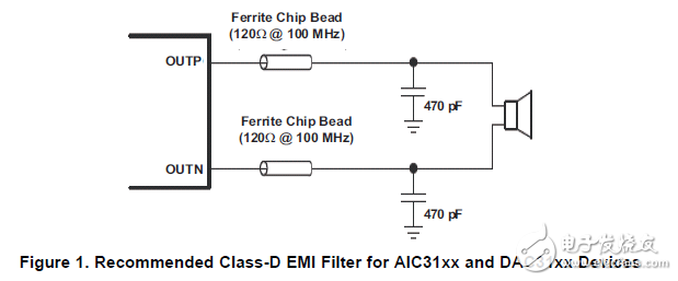 aic31xx/dac31xx設備和EMI濾波輸出