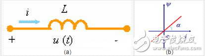 電感是什么？線性電感中電壓電流的關系