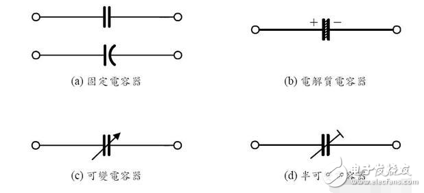 印制板中有接觸器、繼電器、按鈕等元件時。操作它們時均會產生較大火花放電，必須采用RC吸收電路來吸收放電電流。一般R取1~2kΩ，C取2.2~4.7μF。