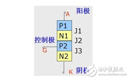 單項可控硅與雙向可控硅的結構原理與參數特性