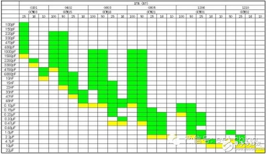 軌道電路補償電容包括電容器主體和電纜引接線組成的電氣部件、塞釘和卡具組成的連接部件以及保護罩組成的防護部件。