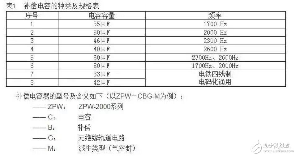 軌道電路補償電容包括電容器主體和電纜引接線組成的電氣部件、塞釘和卡具組成的連接部件以及保護罩組成的防護部件。