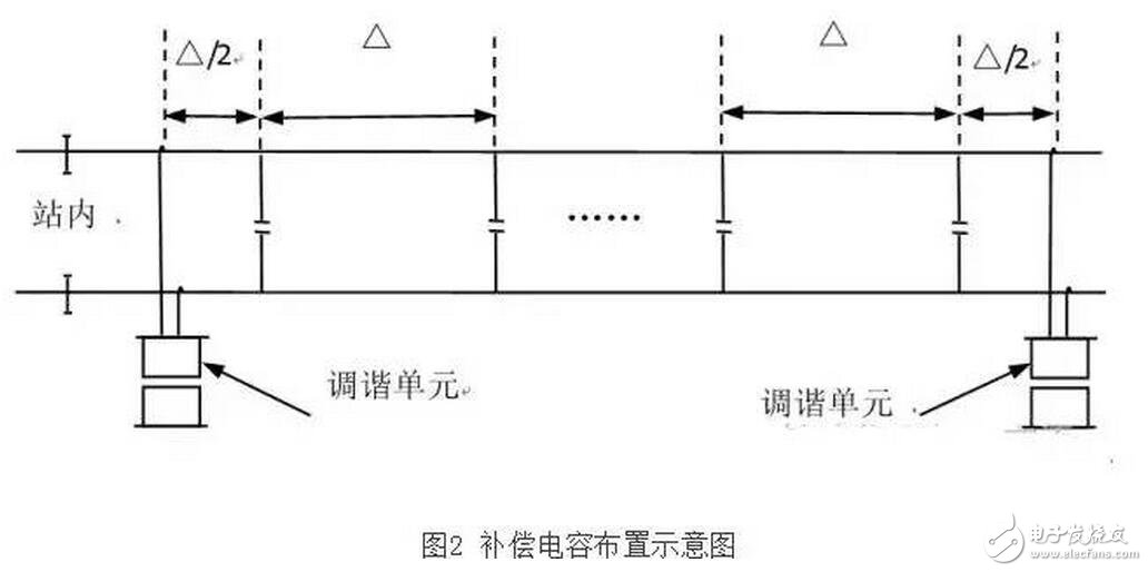 軌道電路補償電容包括電容器主體和電纜引接線組成的電氣部件、塞釘和卡具組成的連接部件以及保護罩組成的防護部件。