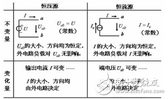 電流源與電壓源的區(qū)別詳解